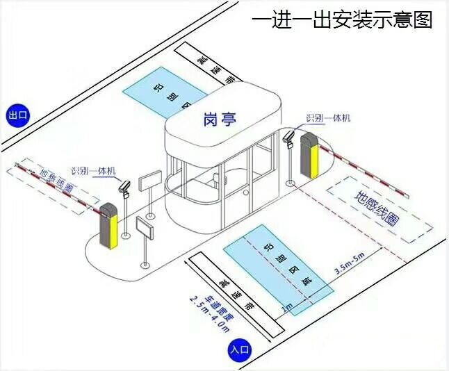 怀集县标准车牌识别系统安装图