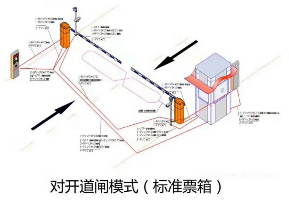 怀集县对开道闸单通道收费系统