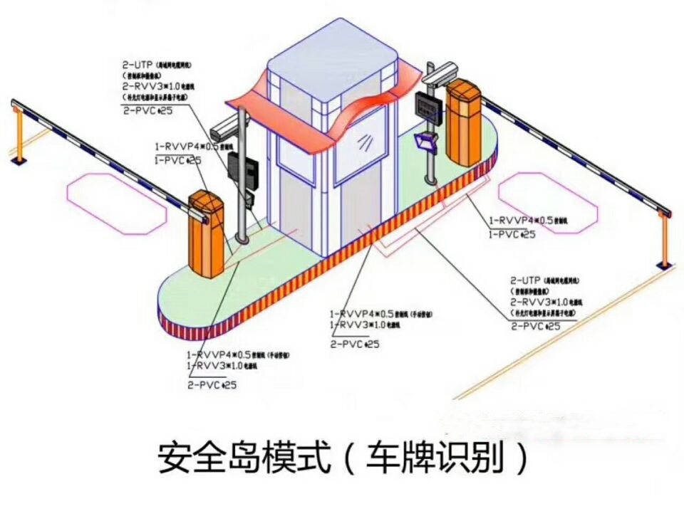 怀集县双通道带岗亭车牌识别